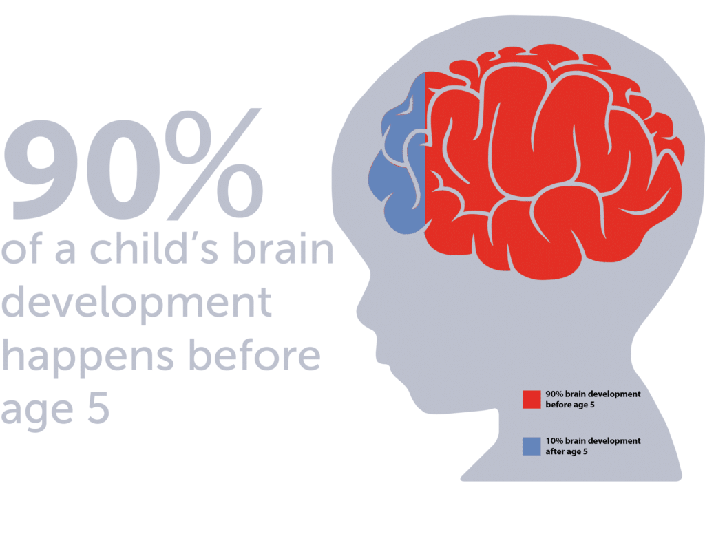 How Screen Time Can Affect A Baby’s Developing Brain